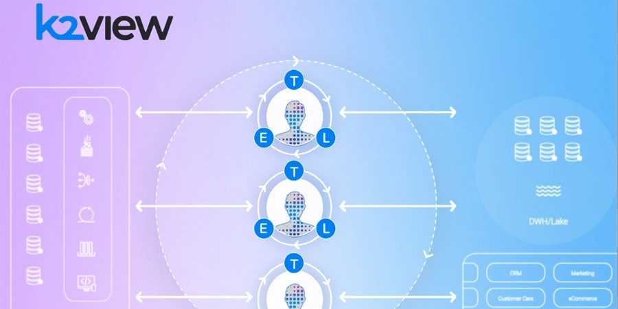 Data Service Automation K2view - Abstract Backgrounds - Stunning Full HD Collection